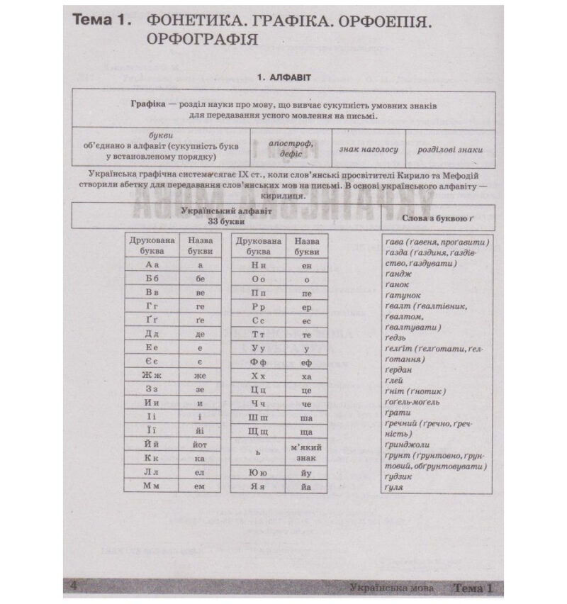 ЗНО + ДПА Українська мова і література в таблицях і схемах (Укр) Літера Л1038У (9789669450388) (432055) - Зображення 4