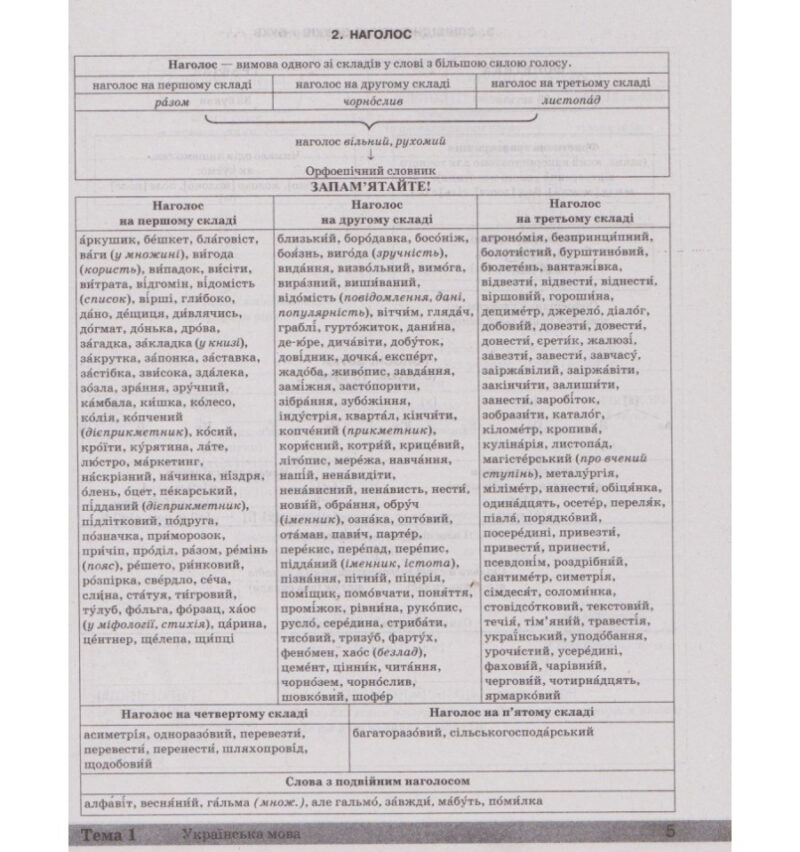ЗНО + ДПА Українська мова і література в таблицях і схемах (Укр) Літера Л1038У (9789669450388) (432055) - Зображення 5