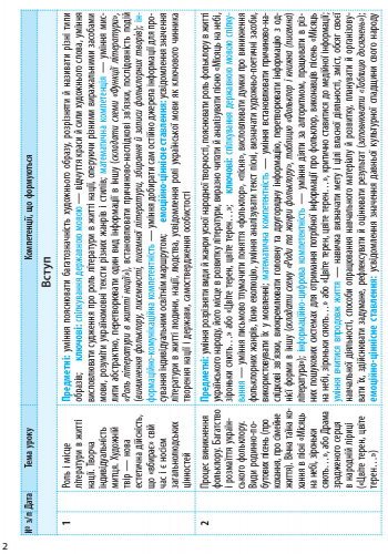 Українська література. 9 клас. КТП (Календарно-тематичний план з урахуванням компетентнісного потенц - Зображення 3
