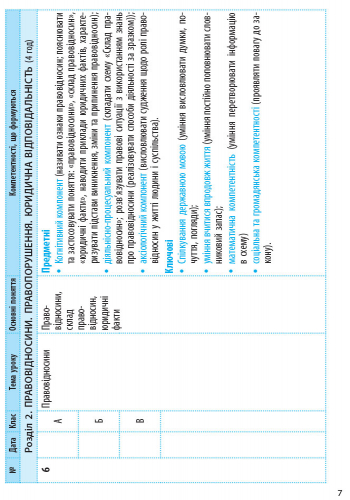 Основи правознавства. 9 клас. Календарно-тематичний план - Зображення 2