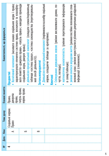 Основи правознавства. 9 клас. Календарно-тематичний план - Зображення 4