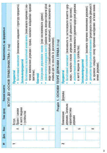 Основи правознавства. 9 клас. Календарно-тематичний план - Зображення 6
