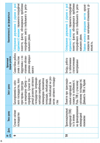 Географія. 9 клас. Календарно-тематичний план - Зображення 3