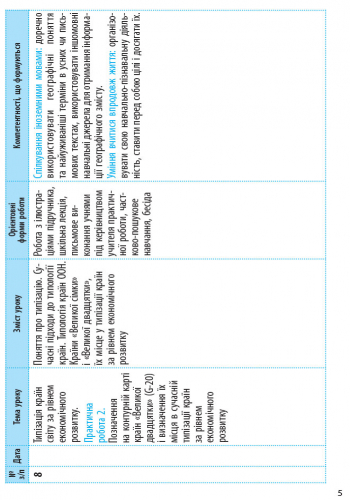Географія. 9 клас. Календарно-тематичний план - Зображення 4