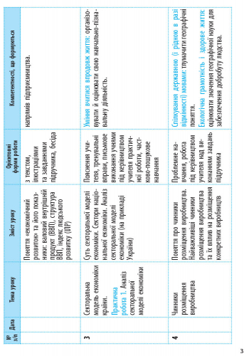 Географія. 9 клас. Календарно-тематичний план - Зображення 6