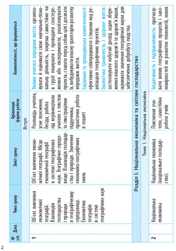 Географія. 9 клас. Календарно-тематичний план - Зображення 7