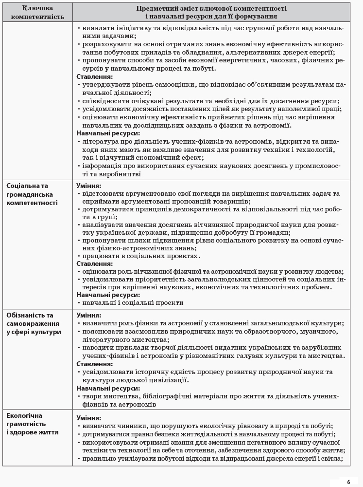 Розробки уроків. Фізика 10 клас 2 семестр ПФМ009 - Зображення 2