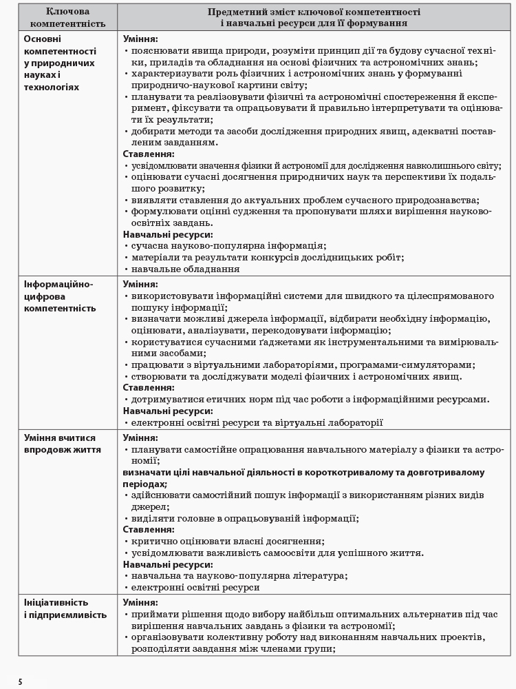 Розробки уроків. Фізика 10 клас 2 семестр ПФМ009 - Зображення 3