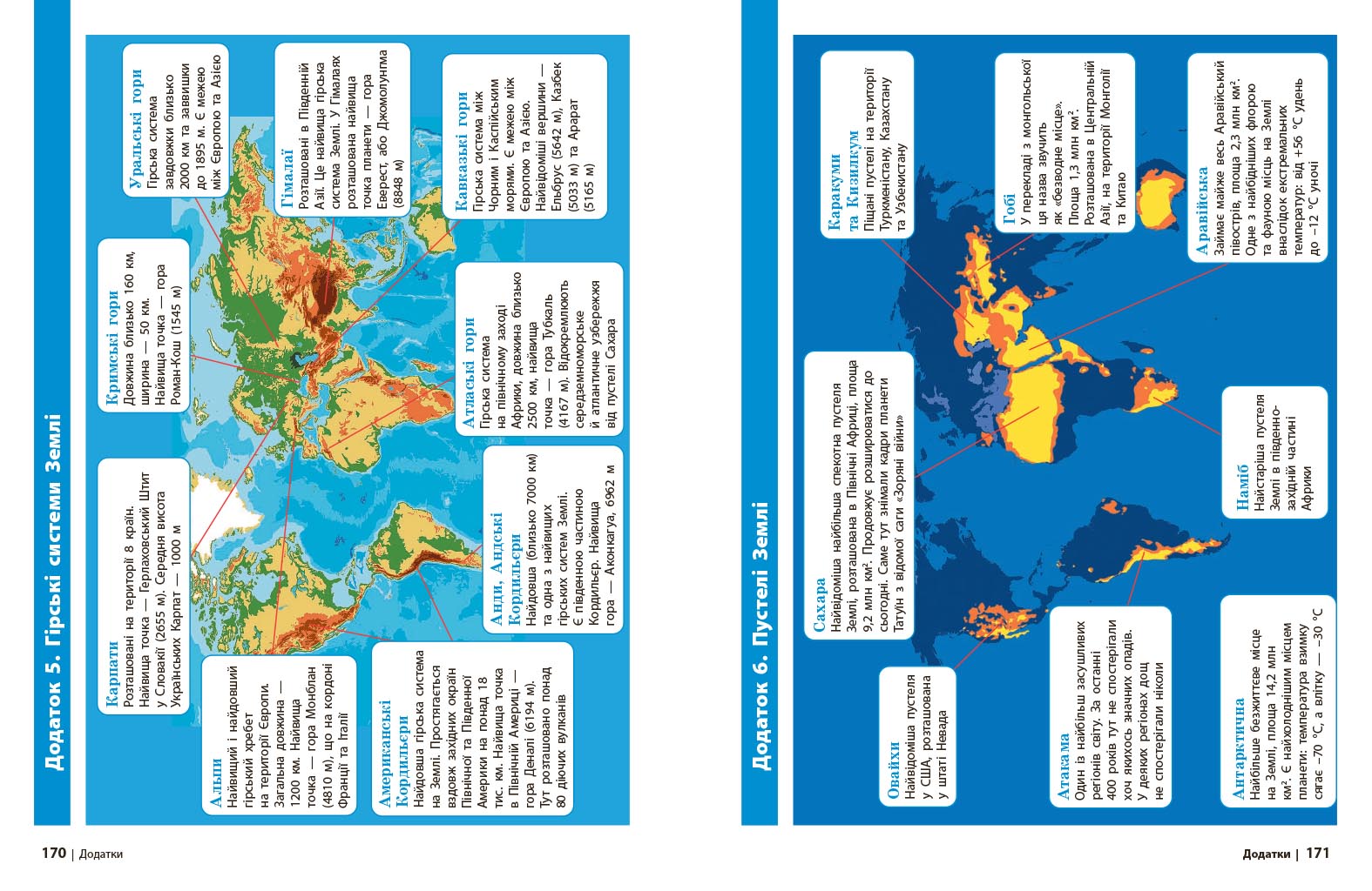 Довкілля підручник інтегрованого курсу для 5 класу закладів загальної середньої освіти ДЕРЖ - Зображення 8