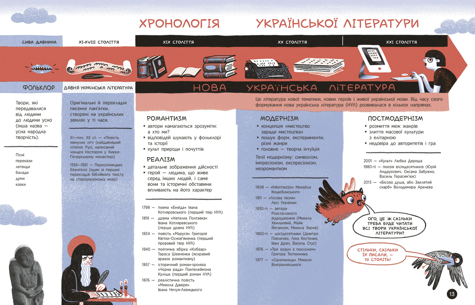 Що воно таке? Українська література - Зображення 6