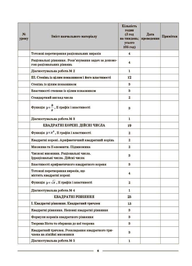 Алгебра. 8 клас (до всіх чинних модельних навчальних програм). Мій конспект. Матеріали до уроків ПМР007 - Зображення 6