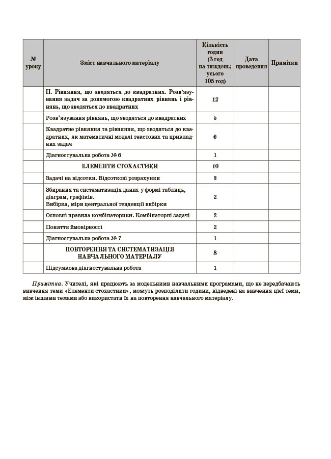 Алгебра. 8 клас (до всіх чинних модельних навчальних програм). Мій конспект. Матеріали до уроків ПМР007 - Зображення 7