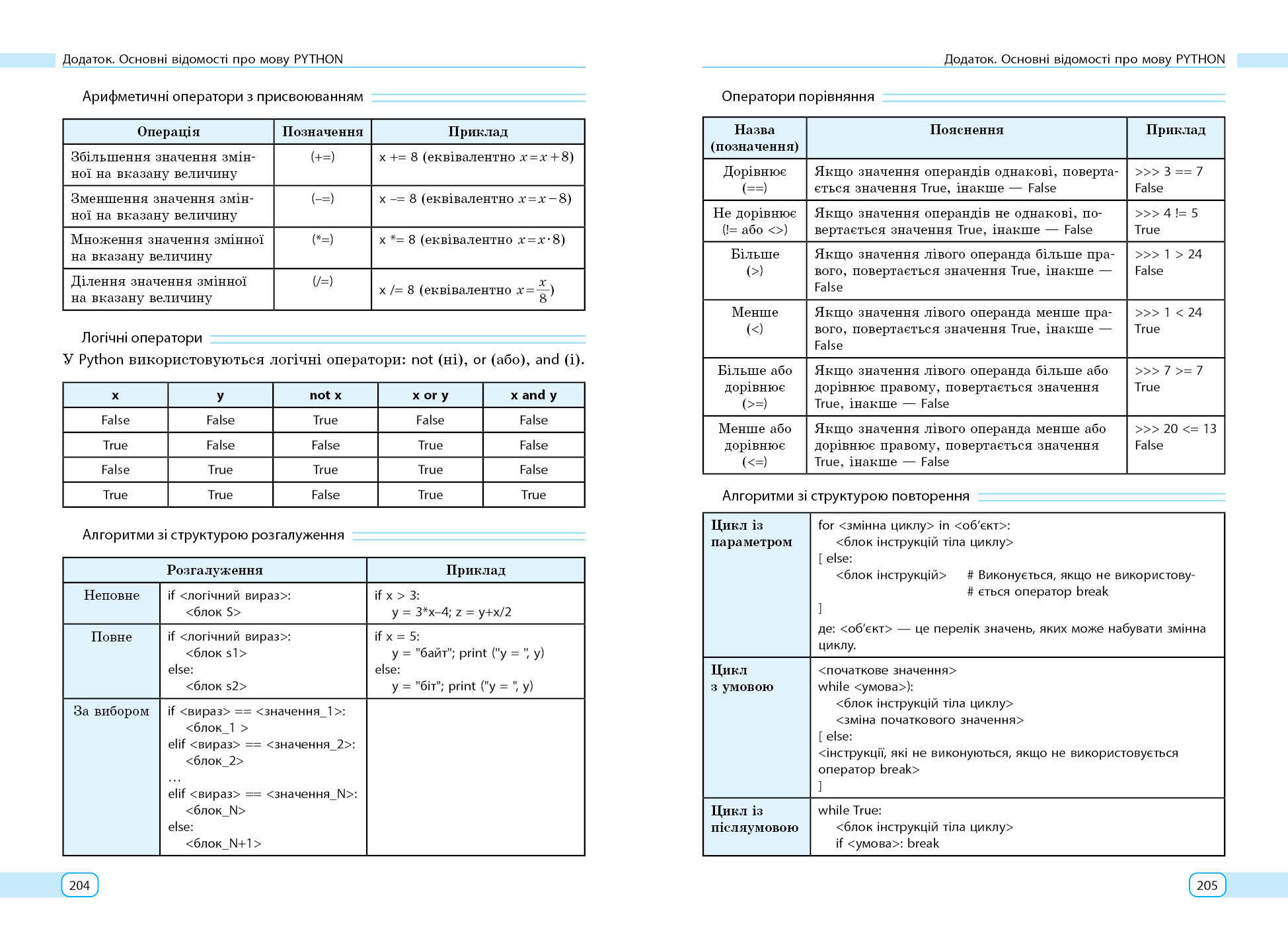 Інформатика. Python у задачах і прикладах. 8-11 класи - Зображення 8