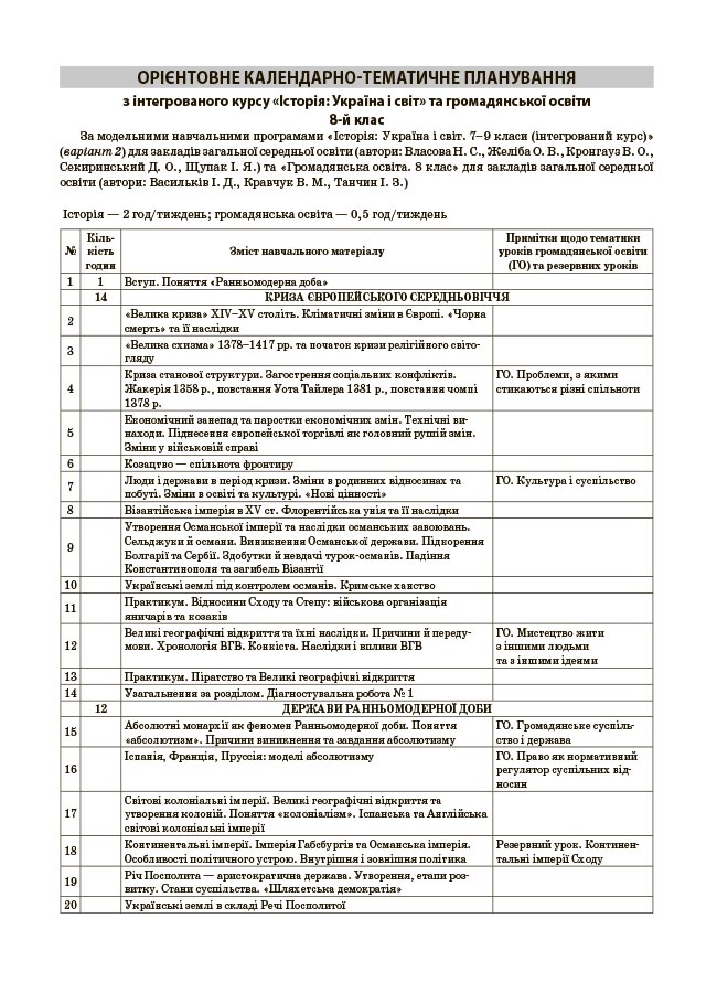Історія: Україна і світ (інтегрований курс). Громадянська освіта. 8 клас. Мій конспект. Матеріали до уроків.
ПБР005 - Зображення 7