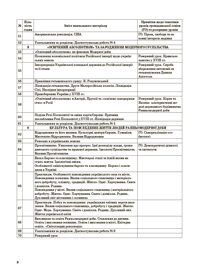 Історія: Україна і світ (інтегрований курс). Громадянська освіта. 8 клас. Мій конспект. Матеріали до уроків.
ПБР005 - Зображення 9
