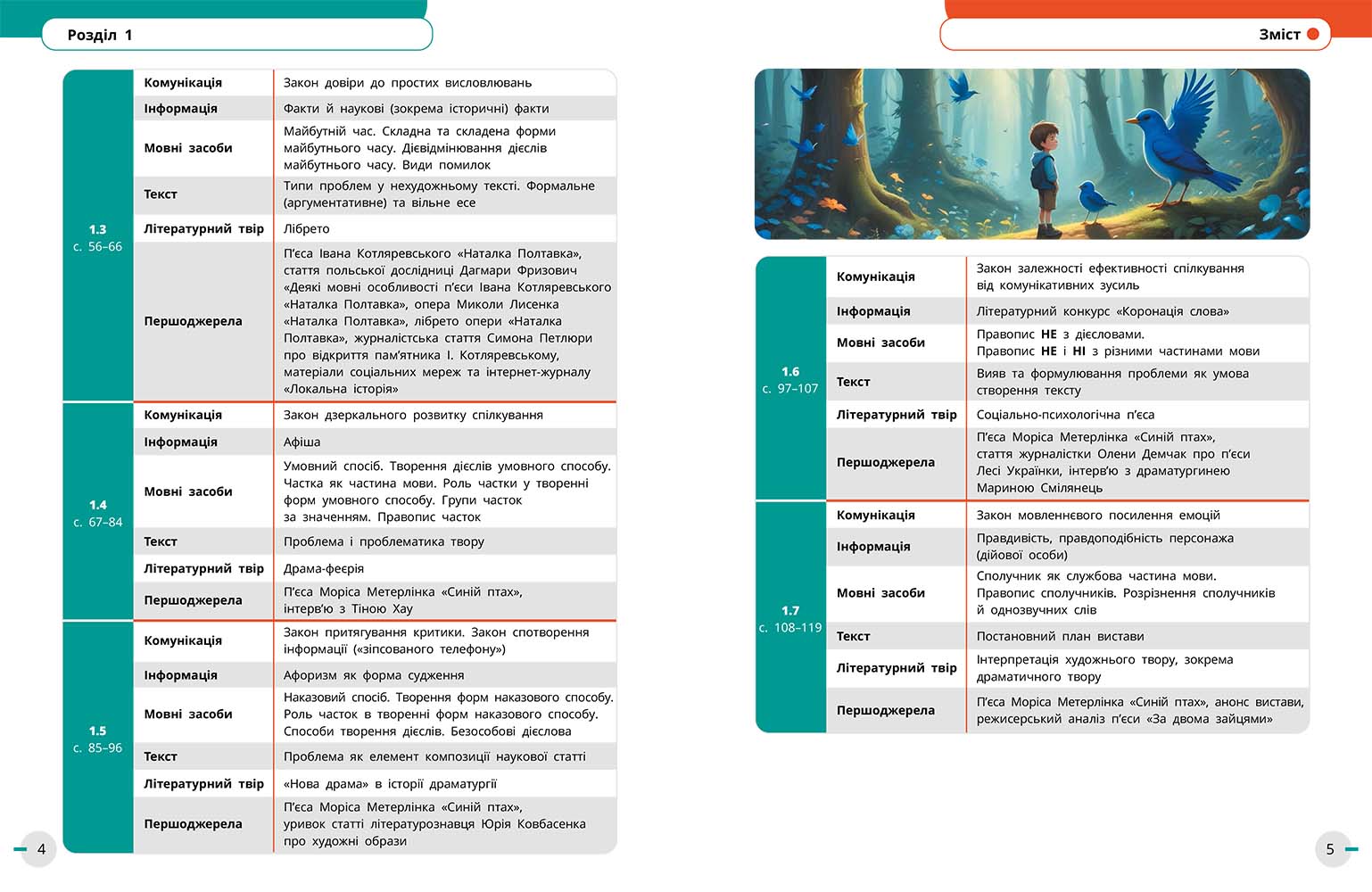 ІК Підручник Українська мова, українська та зарубіжна літератури 8 клас (Частина 1) _ КОМ - Зображення 5