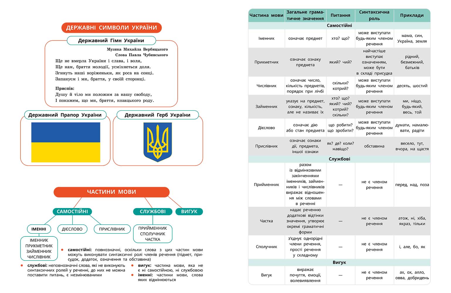 ІК Підручник Українська мова, українська та зарубіжна літератури 8 клас (Частина 1) _ КОМ - Зображення 12