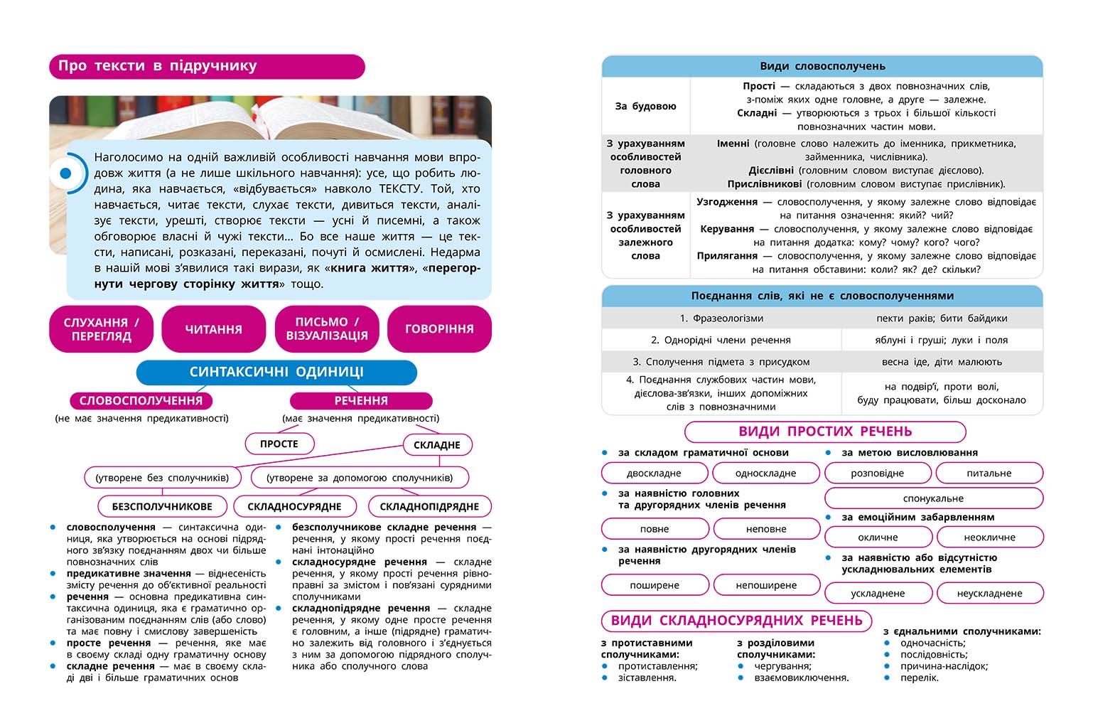 ІК Підручник Українська мова, українська та зарубіжна літератури 8 клас (Частина 2) _ КОМ - Зображення 12