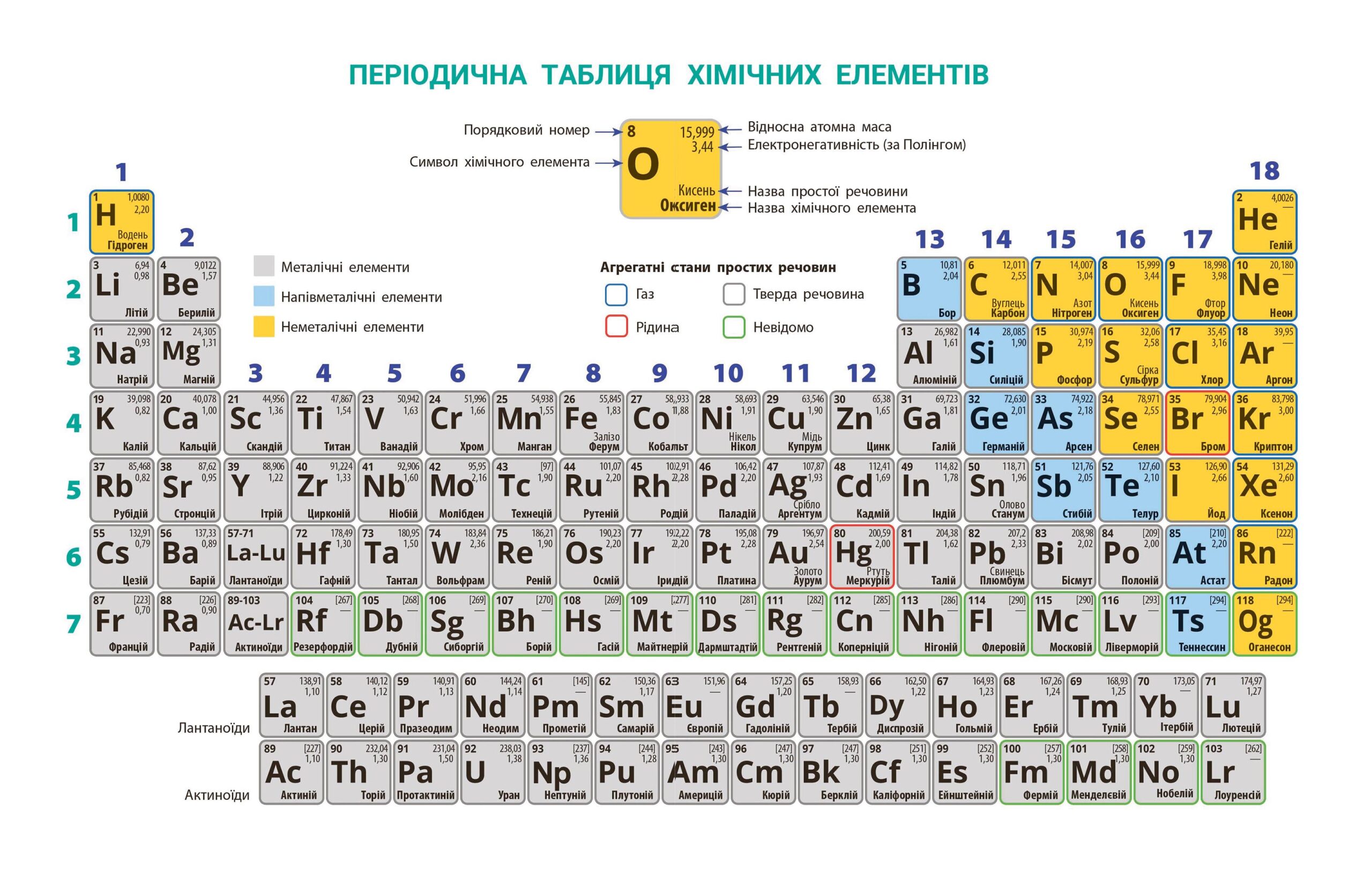 Хімія підручник для 8 класу закладів загальної середньої освіти КОМ - Зображення 3