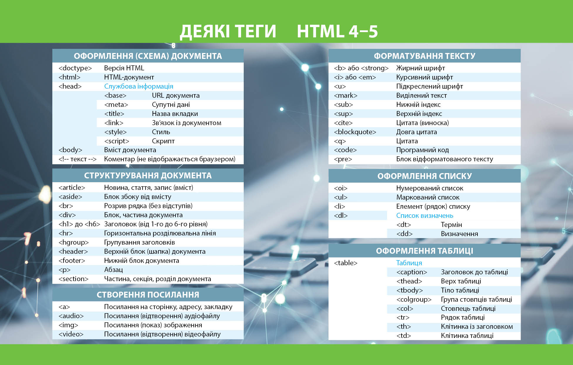 Інформатика. Підручник для 8 класу ЗЗСО (Бондаренко) КОМ - Зображення 4