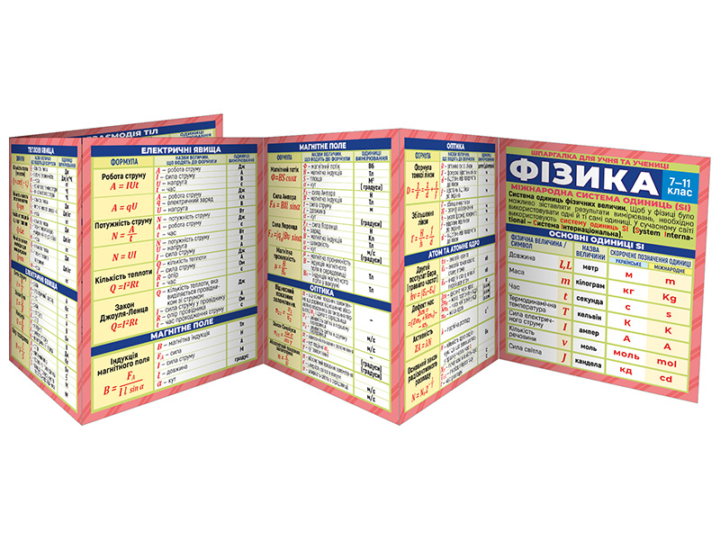 Шпаргалка учню та учениці_Фізика - Зображення 2