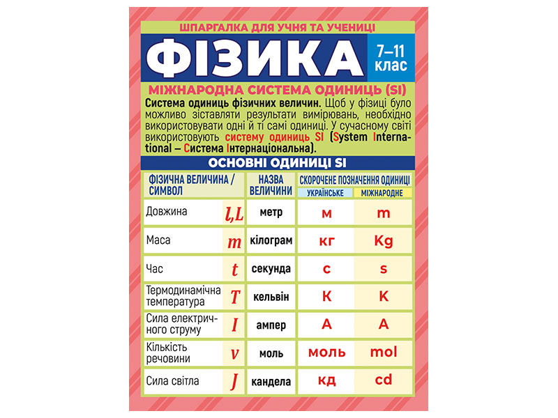 Шпаргалка учню та учениці_Фізика