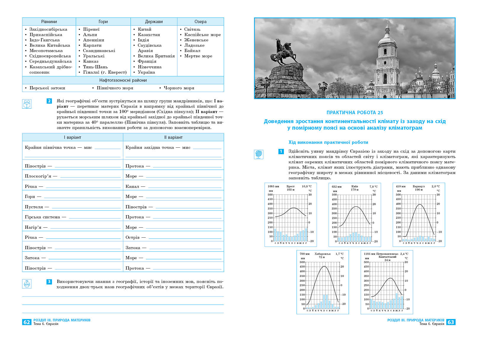 НУШ Географія 7 Зошит для практичних робіт (Капіруліна) - Зображення 7