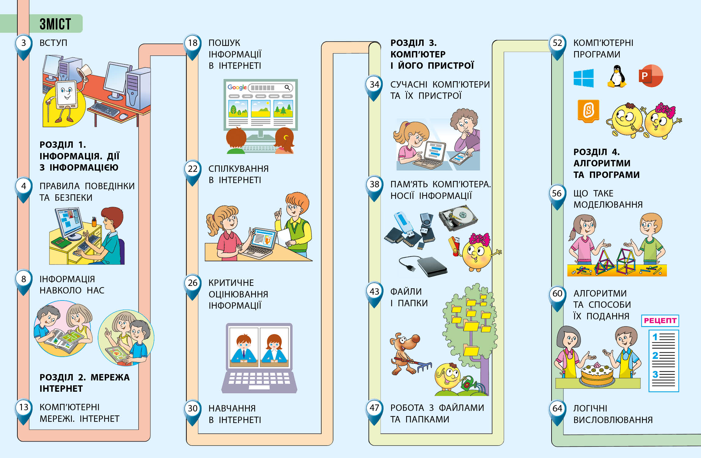 Пілот. Інформатика. Посібник як частина підручника для 4 класу ЗЗСО (Частина 2) - Зображення 9