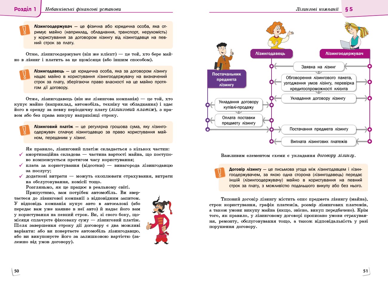 Пілот. Підприємництво і фін. грамотність. Посібник як частина підручника для 9 класу ЗЗСО. Частина 2 - Зображення 7