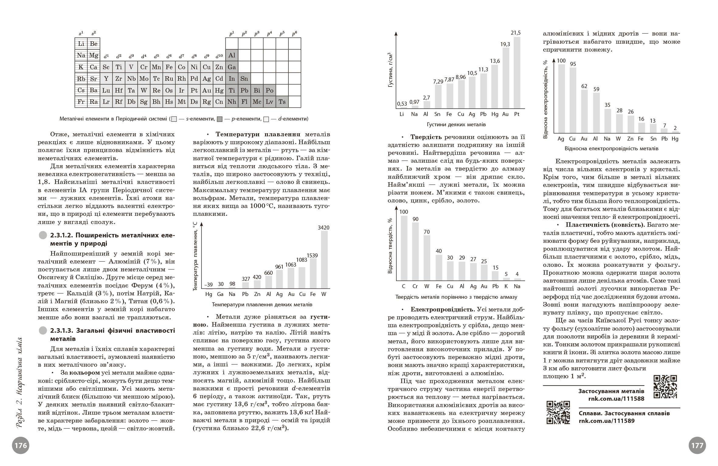 Повний курс із підготовки до НМТ з хімії - Зображення 6