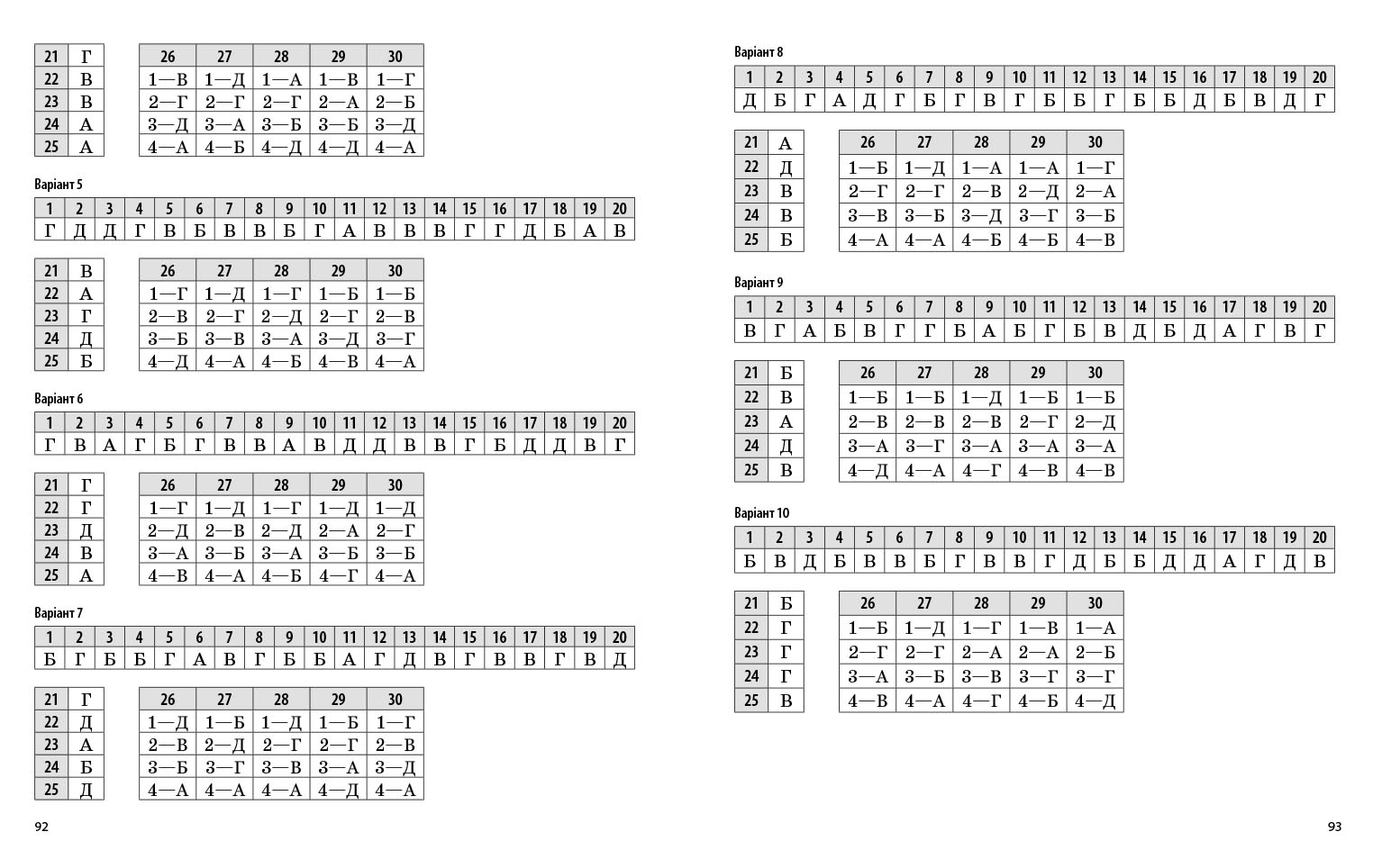 НМТ. Українська література. Тестовий зошит. 2026 - Зображення 2