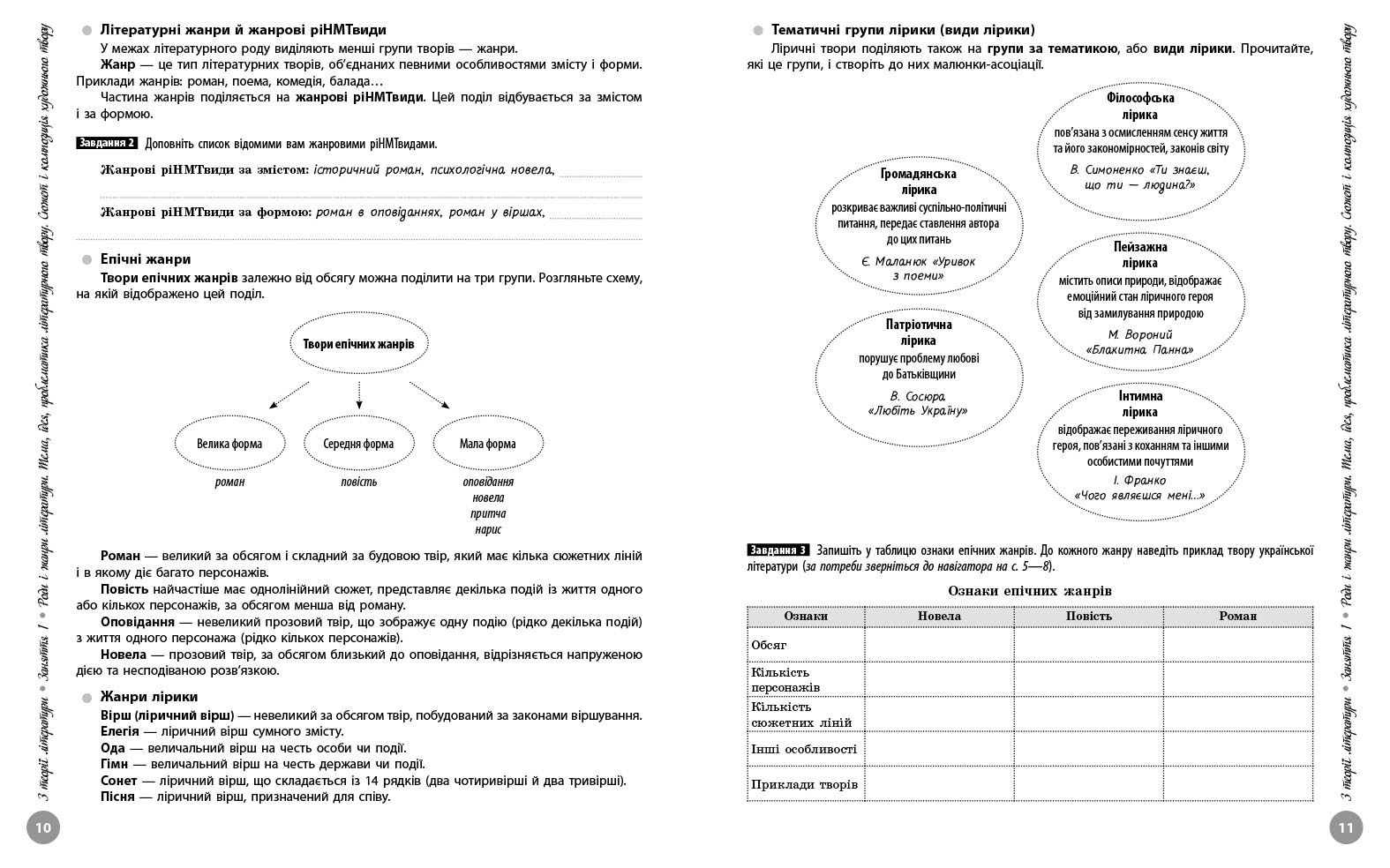 НМТ. Українська література. Інтерактивний довідник. 2026 - Зображення 2