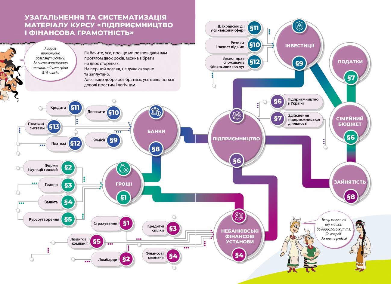 Пілот. Підприємництво і фін. грамотність. Посібник як частина підручника для 9 класу ЗЗСО. Частина 2 - Зображення 8
