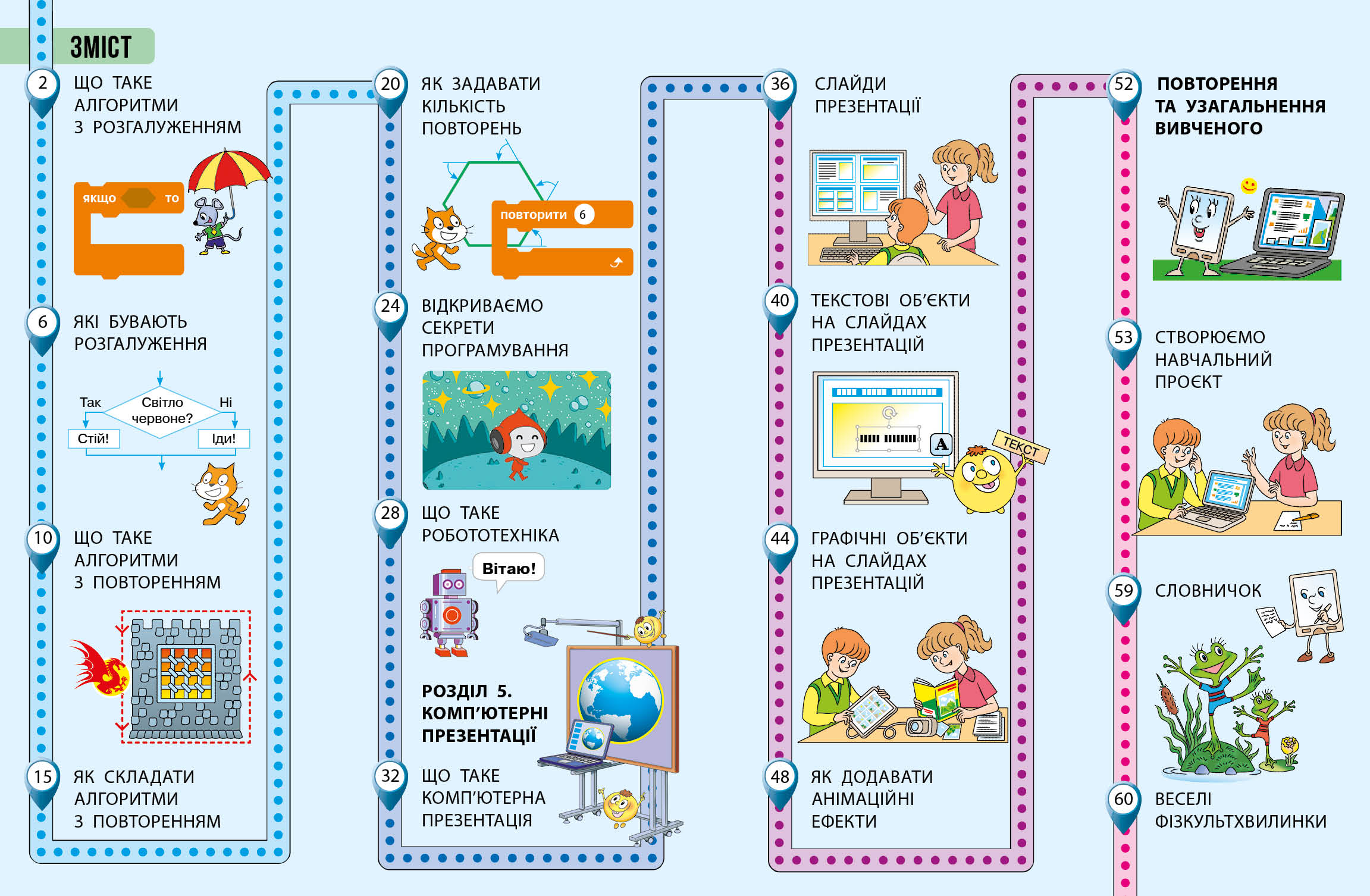 Пілот. Інформатика. Посібник як частина підручника для 4 класу ЗЗСО (Частина 2) - Зображення 4